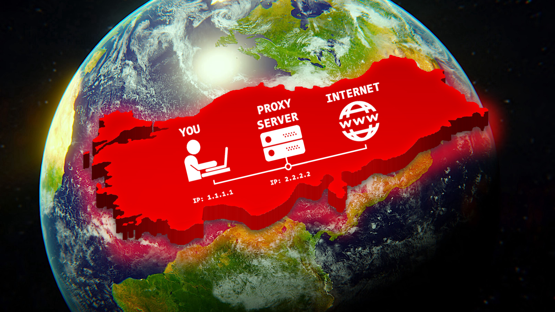 Türkiye Lokasyon Proxy Hizmeti